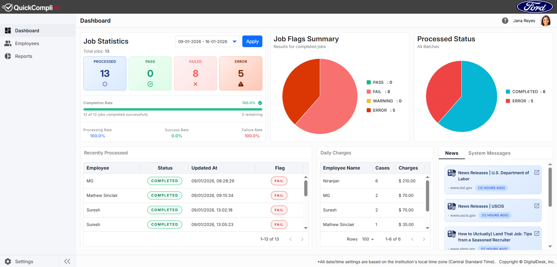 QuickCompli dashboard
